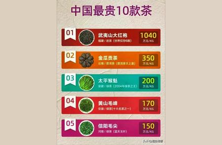 十大顶级中国茶叶，不尝也长见识？