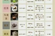 万能泡茶法：6大茶类轻松掌握，好喝又简单！